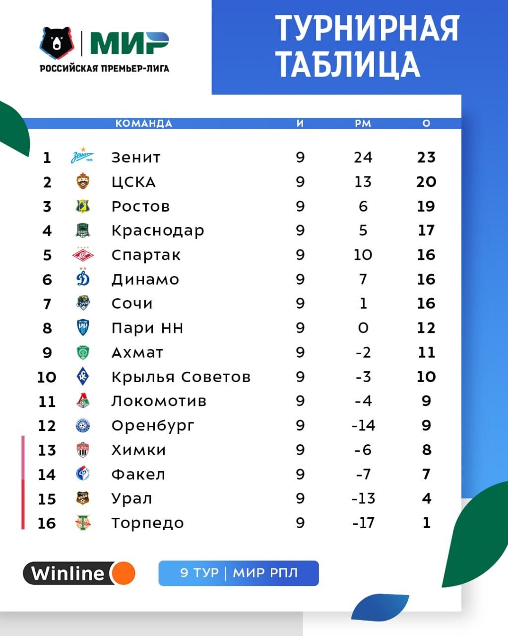 ФК"Локомотив" ФК "Локомотив" Москва FC Lokomotiv Moscow. ВКонтакте