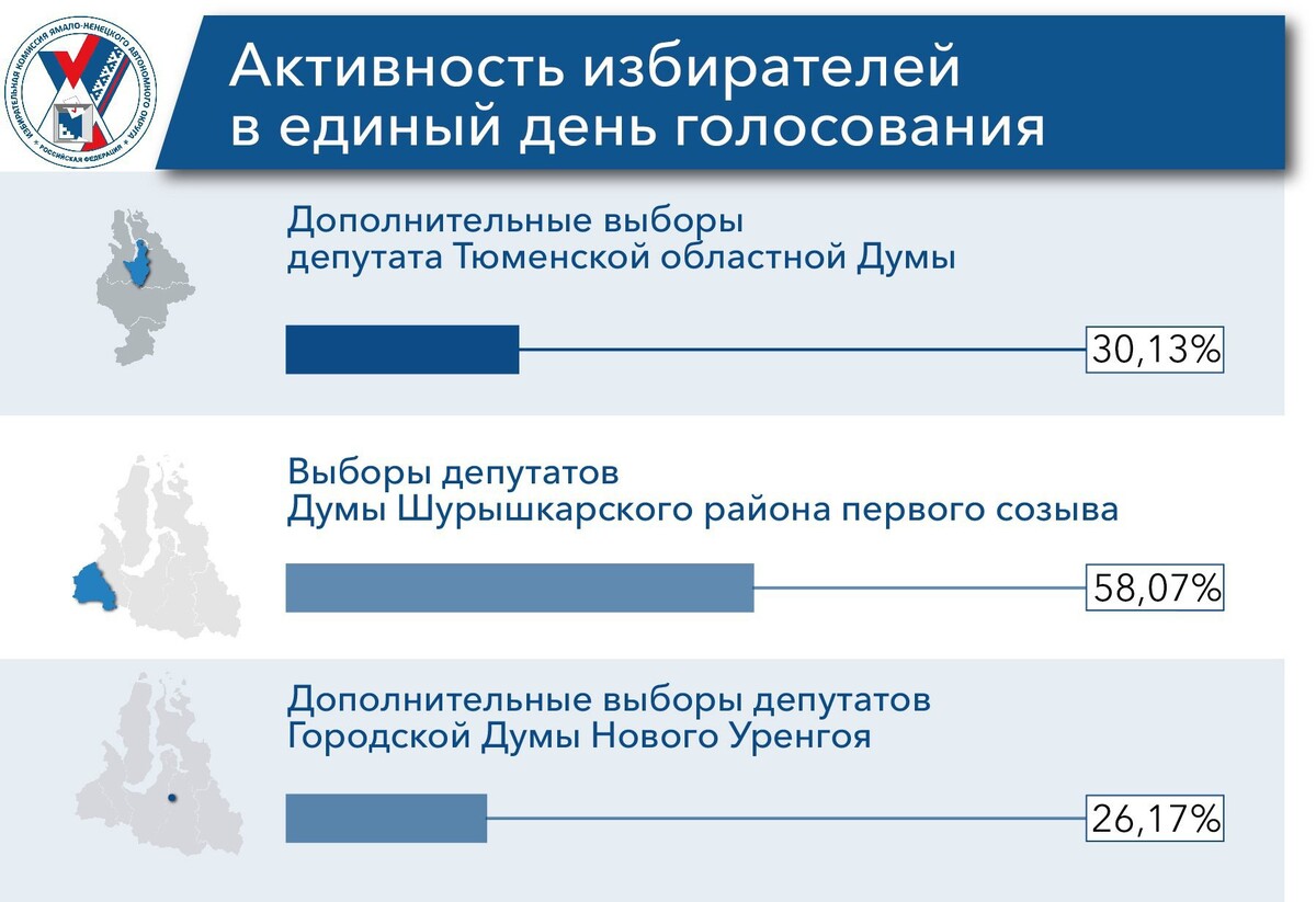 Голосование черкесск