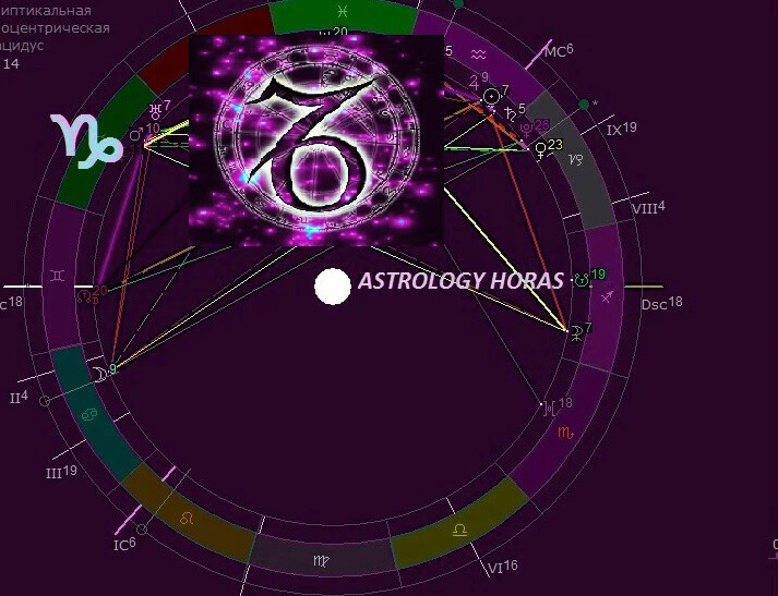 Астрология хорас. Сентябрь астрология. Планета Марс в астрологии. Планеты в сентябре. Информация о Марсе.