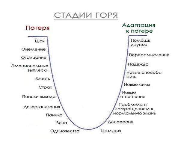 Схема накопителя переживаний