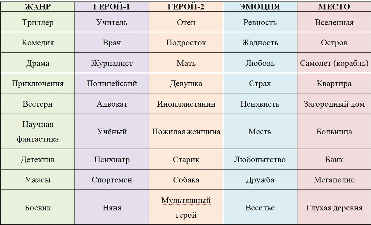 Генератор сюжета для ролки. Генератор сюжета для ролки