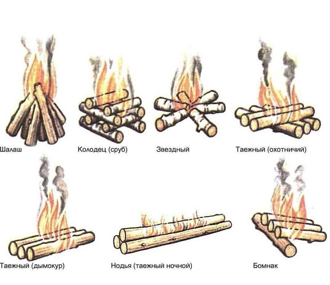 Типы костров колодец шалаш Звездный Таежный Нодья