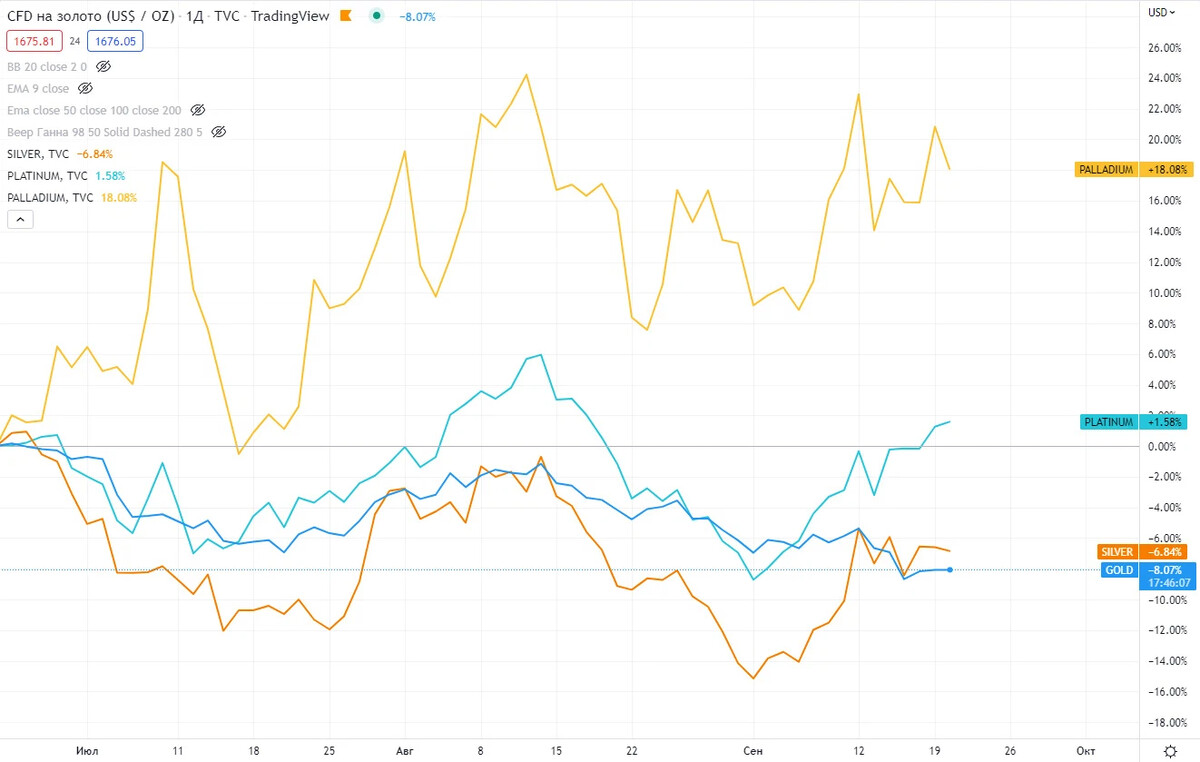 Биржевик. Биржевые индексы NASDAQ. Ду Альфа. БПИФ S&P 500. Индекс NASDAQ 100. Акции технологических компаний.