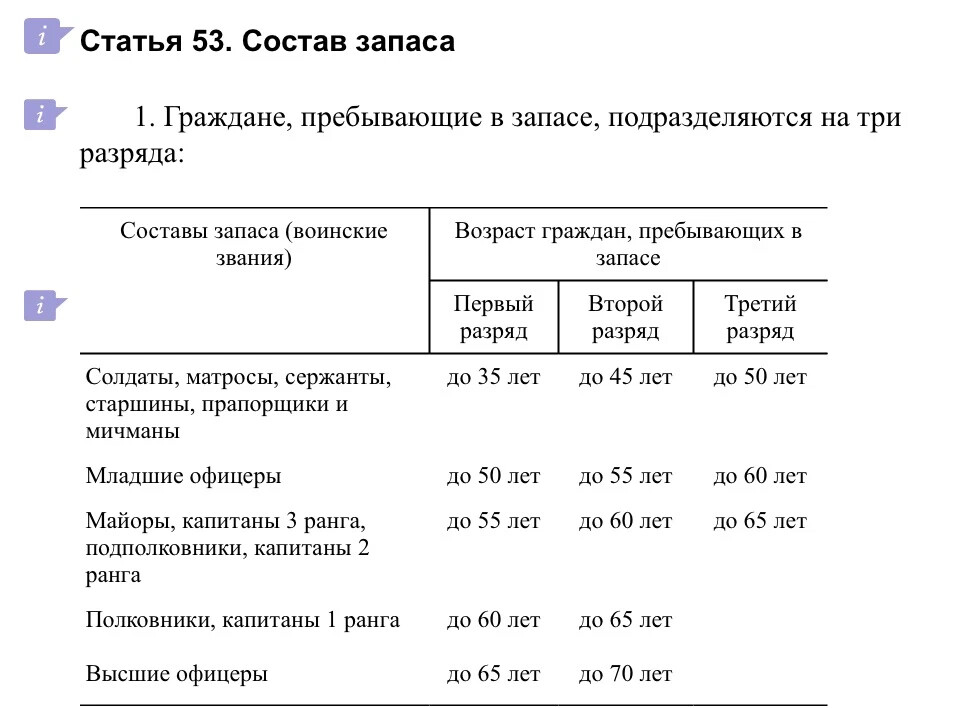 Возраст запаса 2023