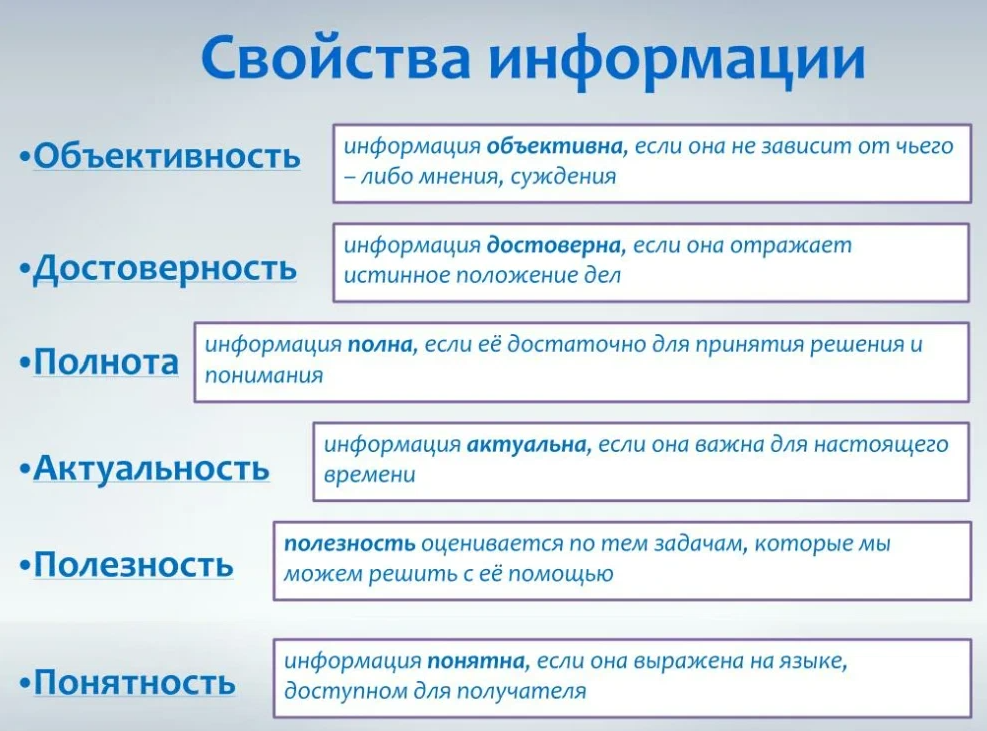 Свойства информации полнота актуальность достоверность доступность. Свойства информации. Актуальность достоверность полнота полезность объективность это. Достоверность полнота актуальность.