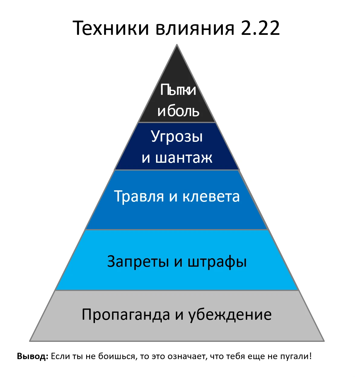 Техника 5 уровня. Техники влияния. 5 Уровней любви. Качественные уровни пиар. 5 Уровень.