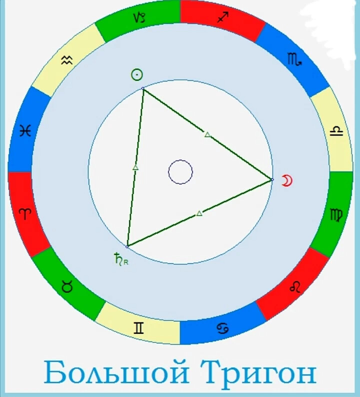 Тригон натальная карта