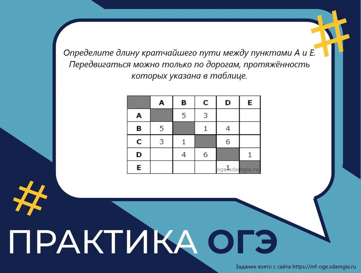 Информатика огэ 5