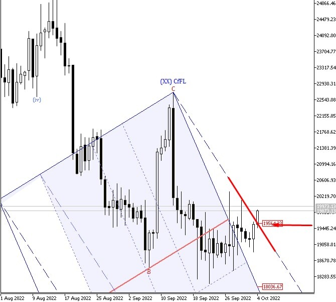 принудительно закрытых позиций. принудительно закрытых позиций. закрытие позиции. план митигации рисков. Margin call биржа.