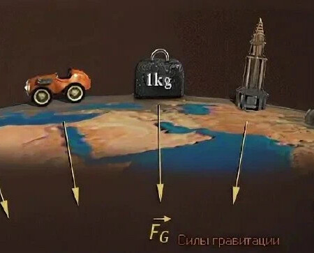 Притяжение предметов