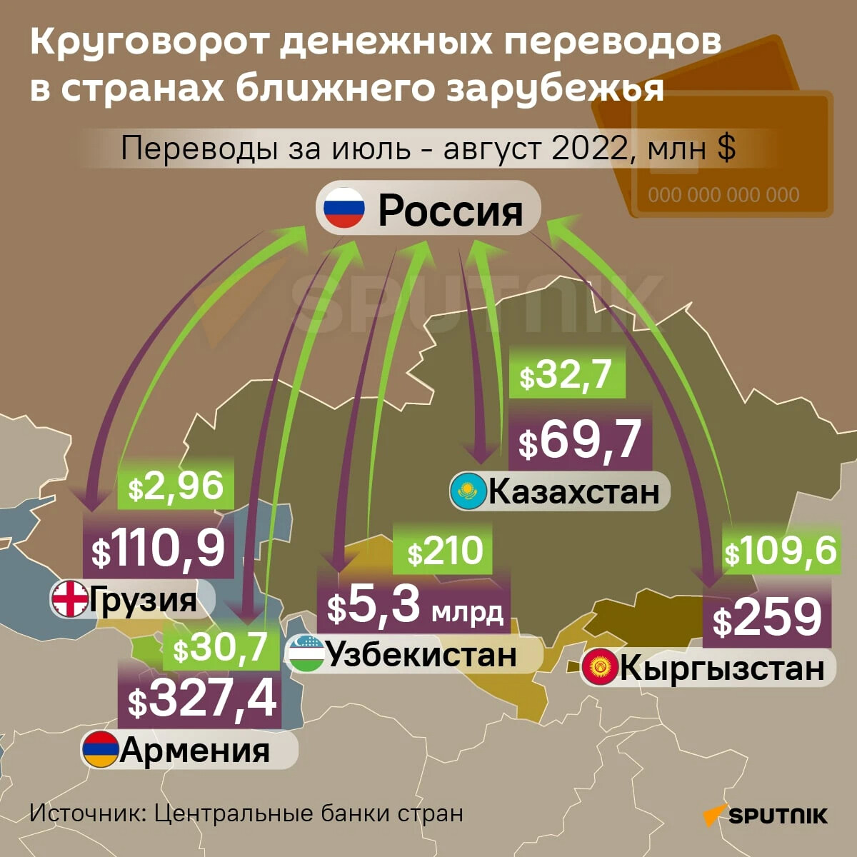 Страны ближайшего зарубежья. Россия и Ближний Восток инфографика. Страна Россия. ВВП России.