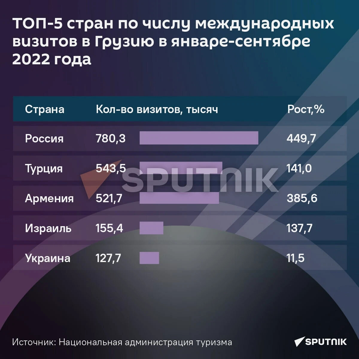 Погода в Грузии в сентябре 2021