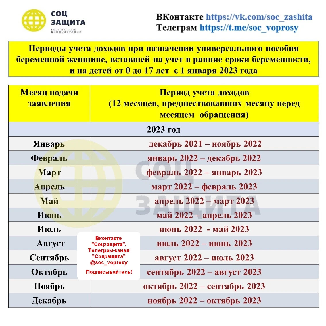 Единое пособие в мае 2024 когда придут. Доход для универсального пособия 2023. Детские пособия в 2023. Универсальное пособие с 1 января 2023. Универсальное пособие с 2023 года.