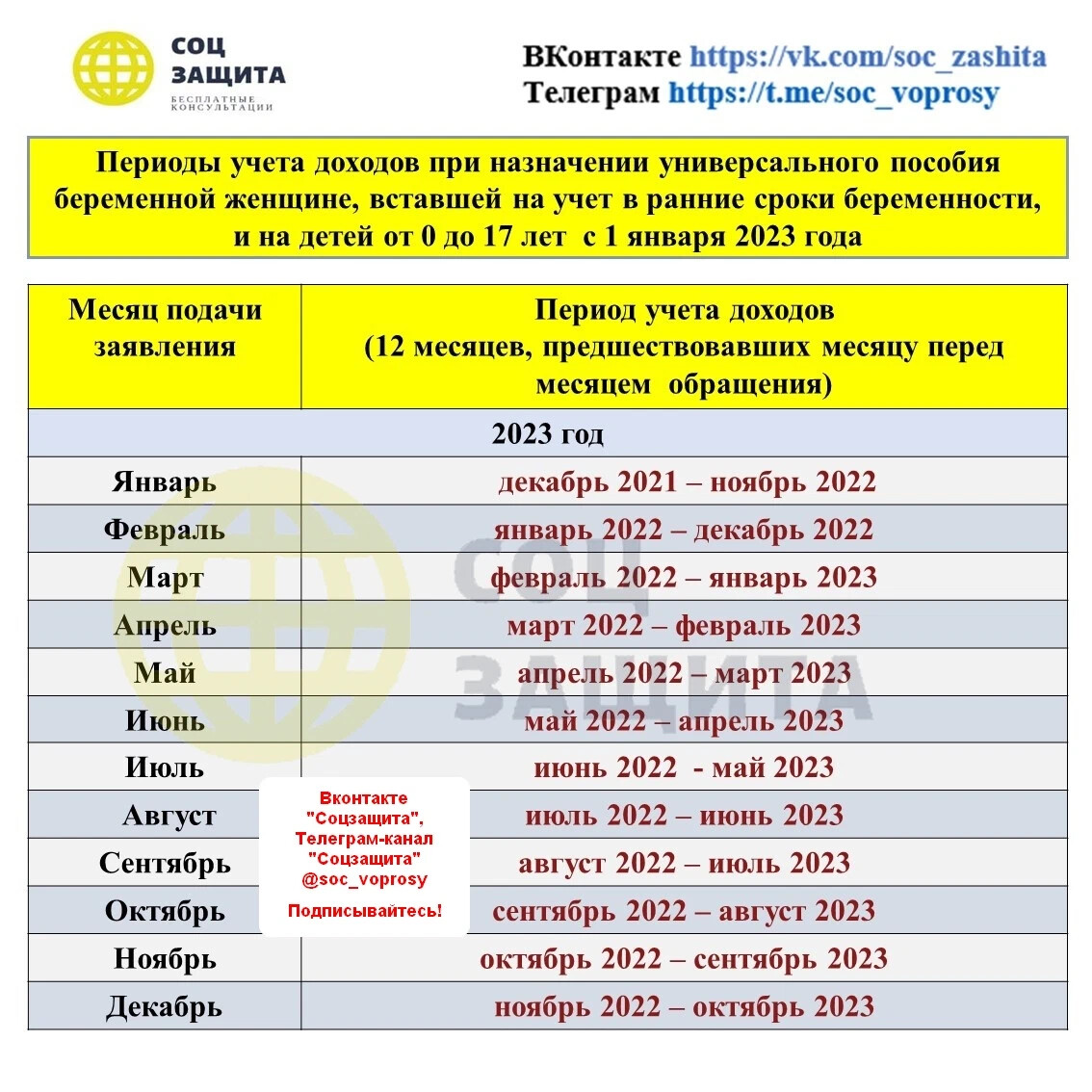 Месяца на пособие. Универсальное пособие 2023 период доходов. Социальные выплаты на 2023 год. Детские пособия в 2023 году. Выплаты на детей с 1 января 2023.