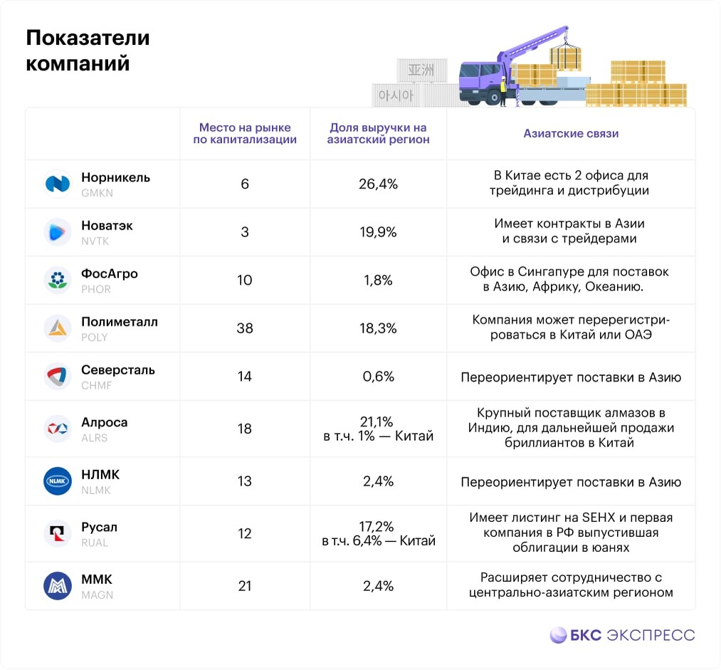 Бкс экспресс. Инфографика поддержки Украины и России. Нет дивидендов инфографика.