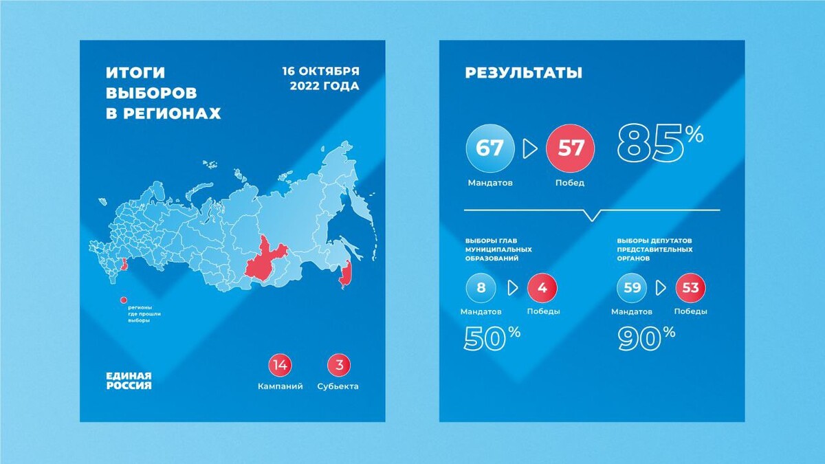 В каких районах проходят выборы. Инфографика область. Единый день голосования региона