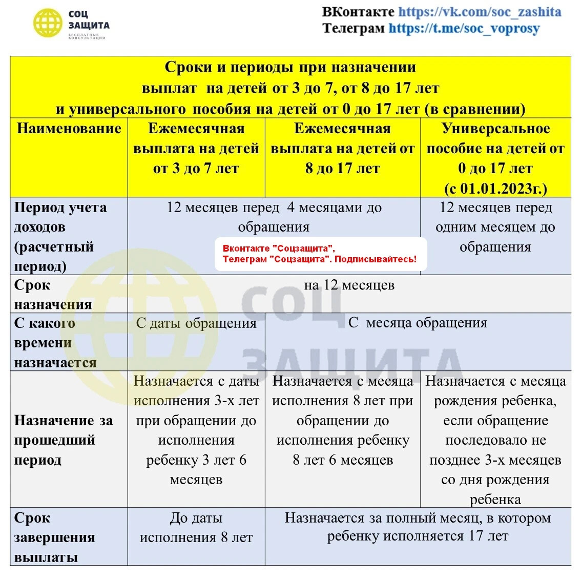 Универсальное пособие когда будет выплата. Выплаты на третьего ребенка. Универсальное пособие на детей. Выплаты на детей от 8 до 17 в 2022 в ноябре. Расчётный период для пособия универсального 2023 таблица.