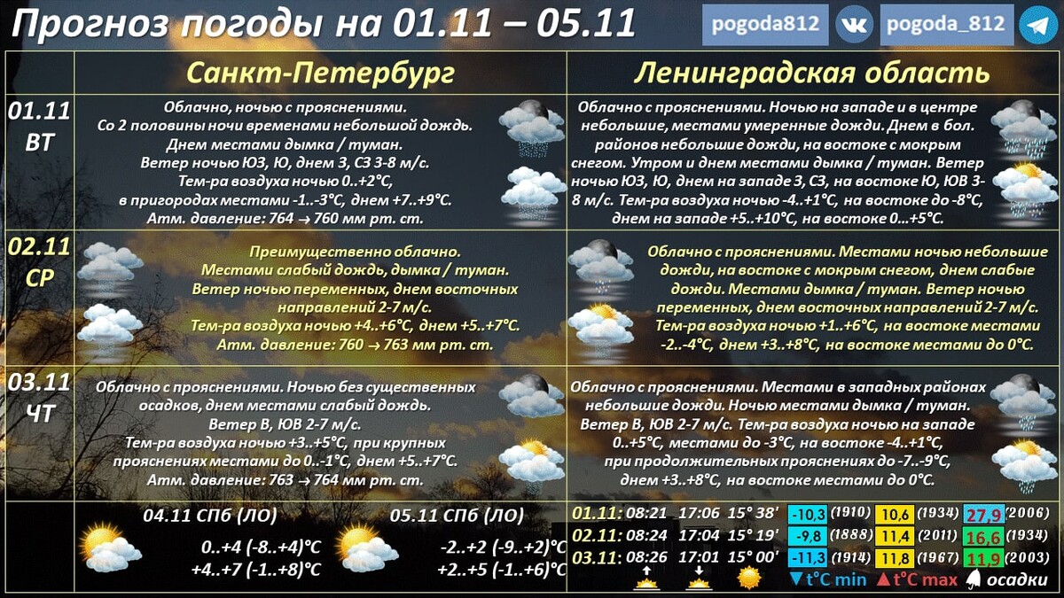 Прогноз погода 2024 январь месяц