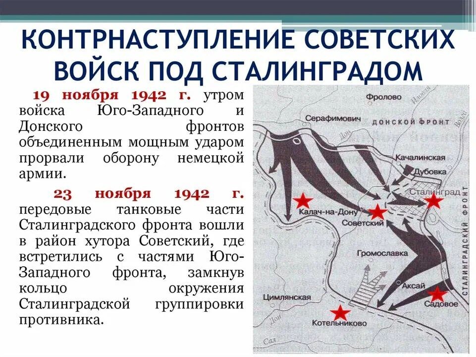 Схема операции уран