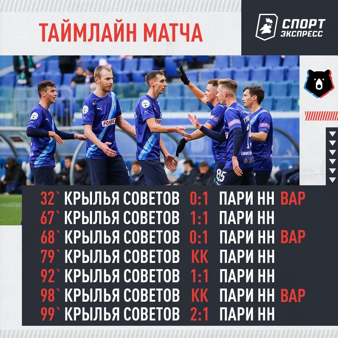 Прогноз на матч крылья советов пари нн. Крылья советов пари нн. команда пари нн. когда будет играть крылья советов. состав крылья советов самара на сегодня.