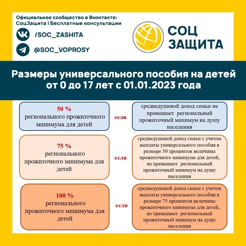 Единое детское пособие оформление Соцзащита