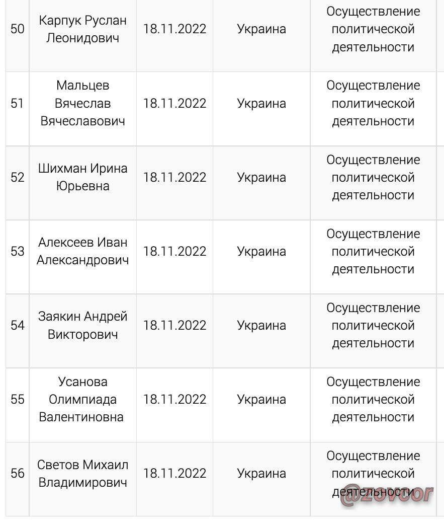 Список музыкантов иноагентов. Список кого признали иноагентами. Минюст список иноагентов. Список сми иноагентов. Список кого признали иноагентами.