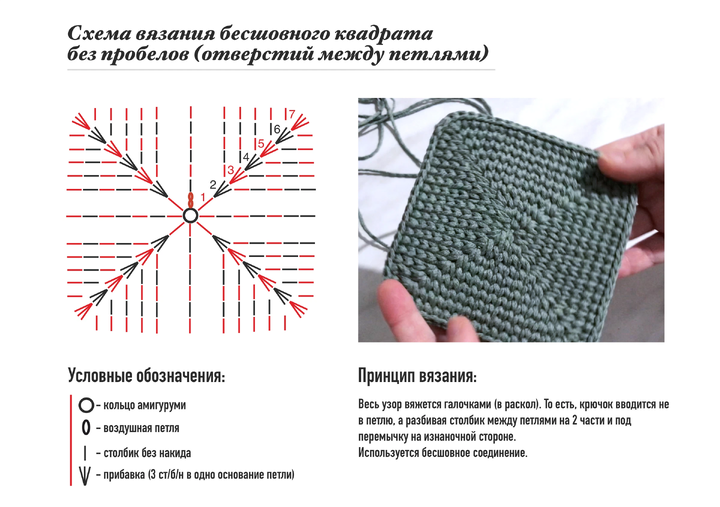 Вязание на круговых спицах: инструкция, схемы и описания