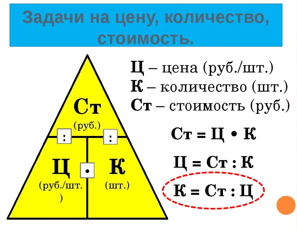 Конспект цена количество стоимость 3 класс. Задачи цена количество стоимость. Таблица цена количество стоимость. Формула задач цена количество стоимость. Решение задач с величинами «цена», «количество», «стоимость»..