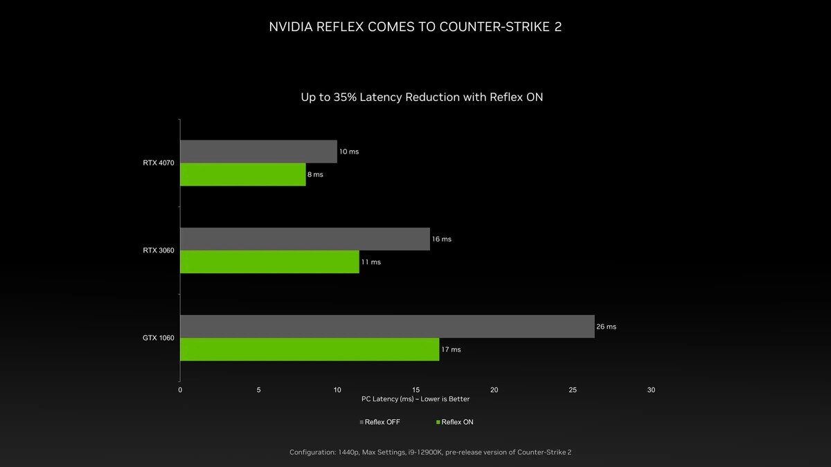 Что такое nvidia reflex. Что такое nvidia reflex