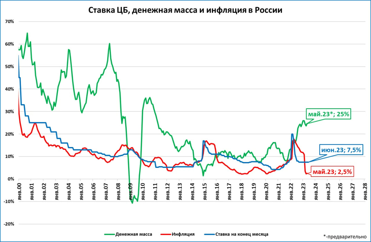 Инфляция рубля в год в процентах. Инфляция в России. Рост инфляции. Показатели инфляции в России. Повышение уровня инфляции.