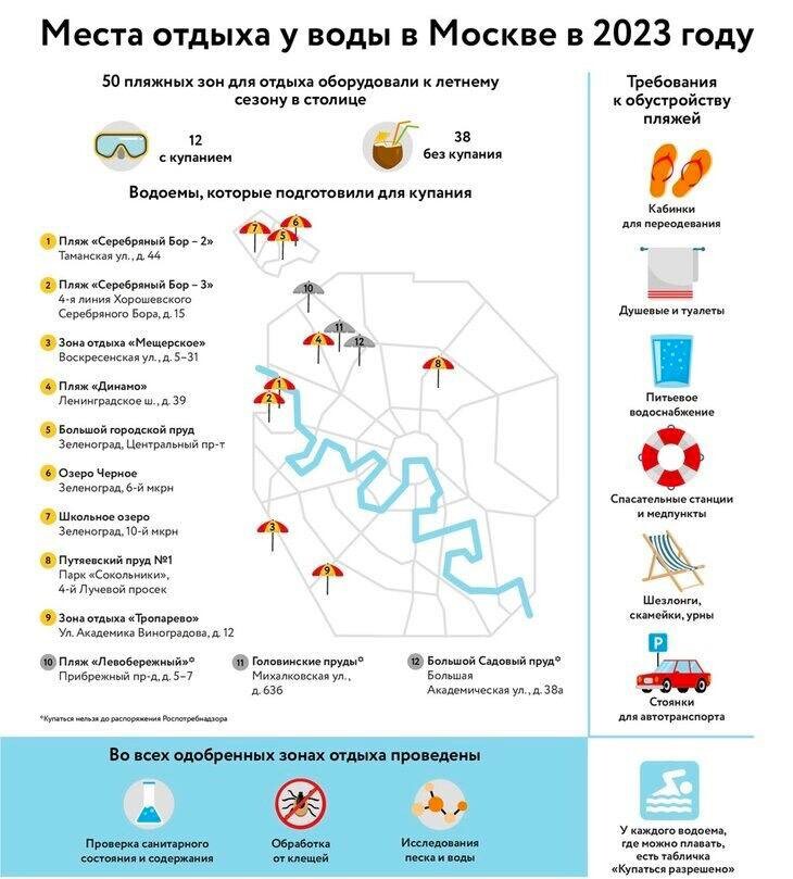 Дзен карта москвы