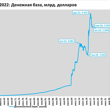 Будет ли обвал экономики США эпохальным?