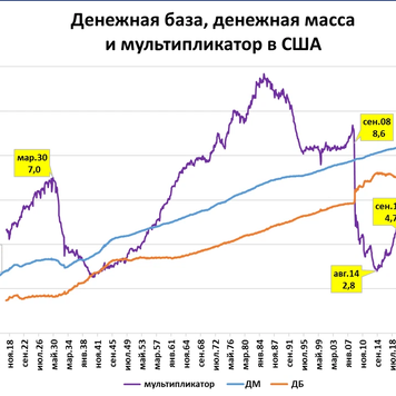 Будет ли обвал экономики США эпохальным?