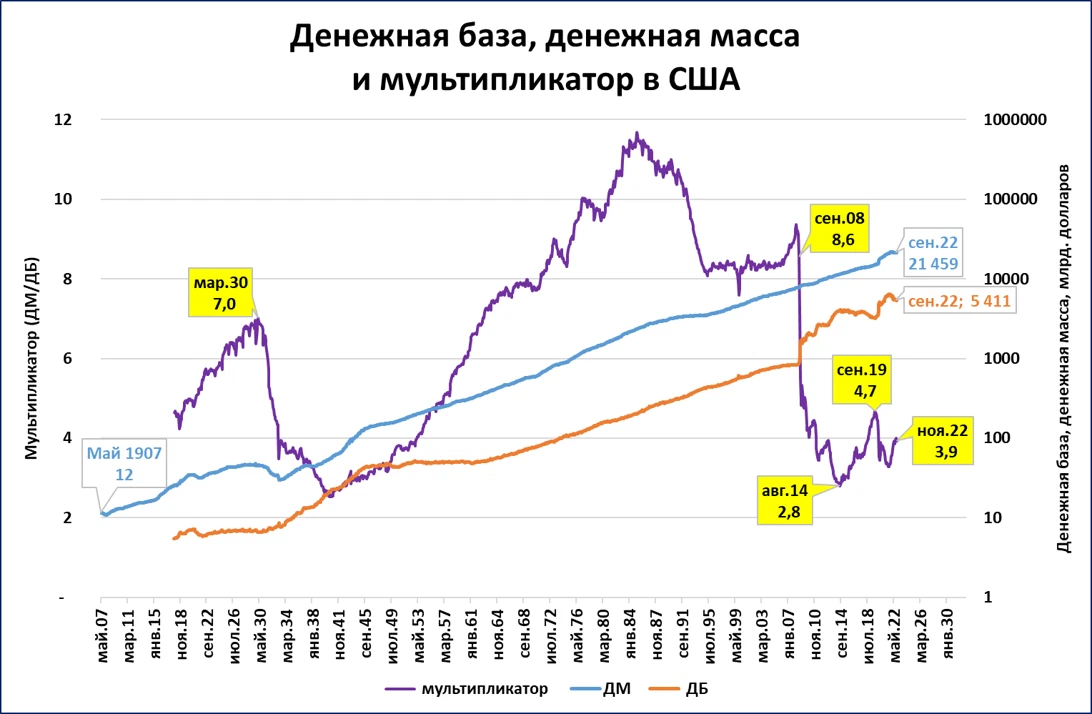 Будет ли обвал экономики США эпохальным?