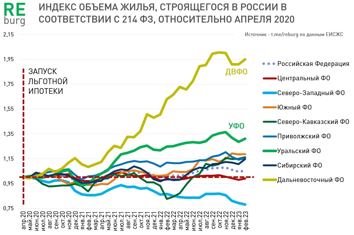 Россия | Строительство и Инфраструктура | Page 100 | SkyscraperCity Forum