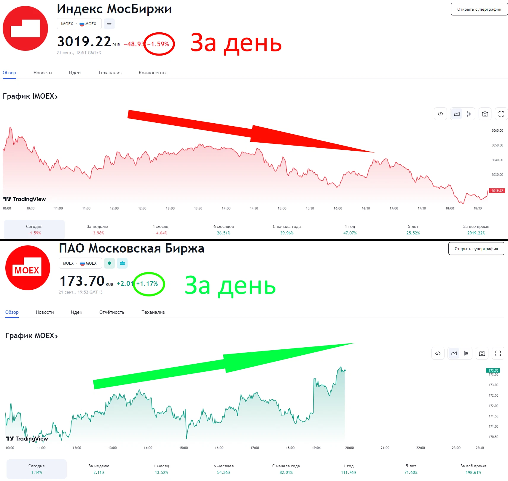 ЭТА КОМПАНИЯ ТОЧНО ВЫИГРЫВАЕТ ОТ ПОВЫШЕНИЯ СТАВКИ ЦБ👍