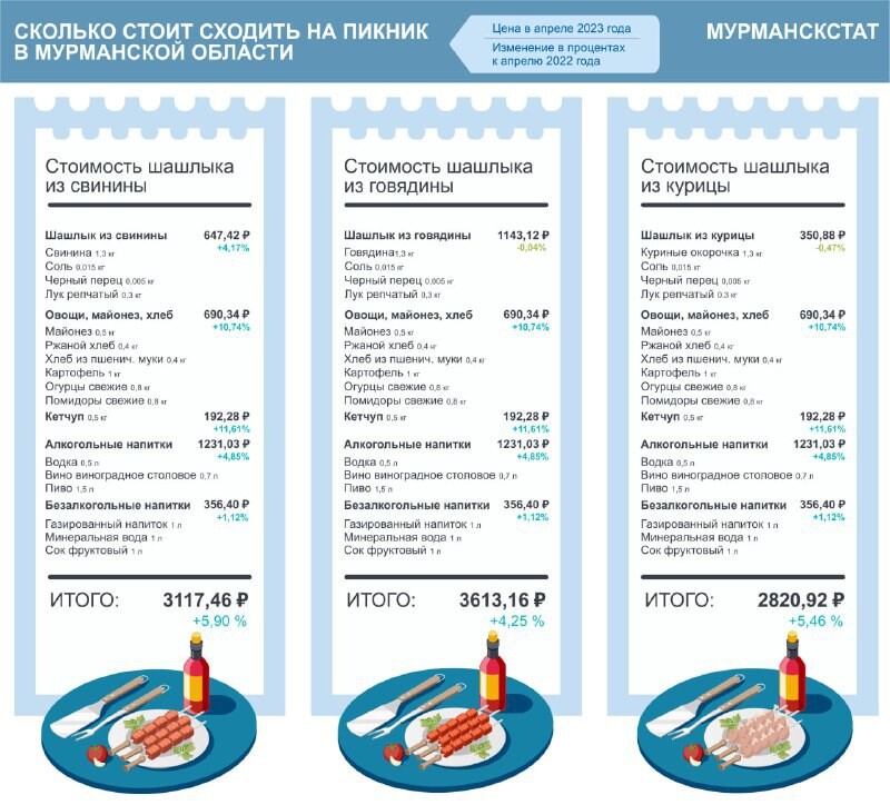 Сколько соли нужно на 2 кг шашлыка. Сколько соли на 1 кг шашлыка.