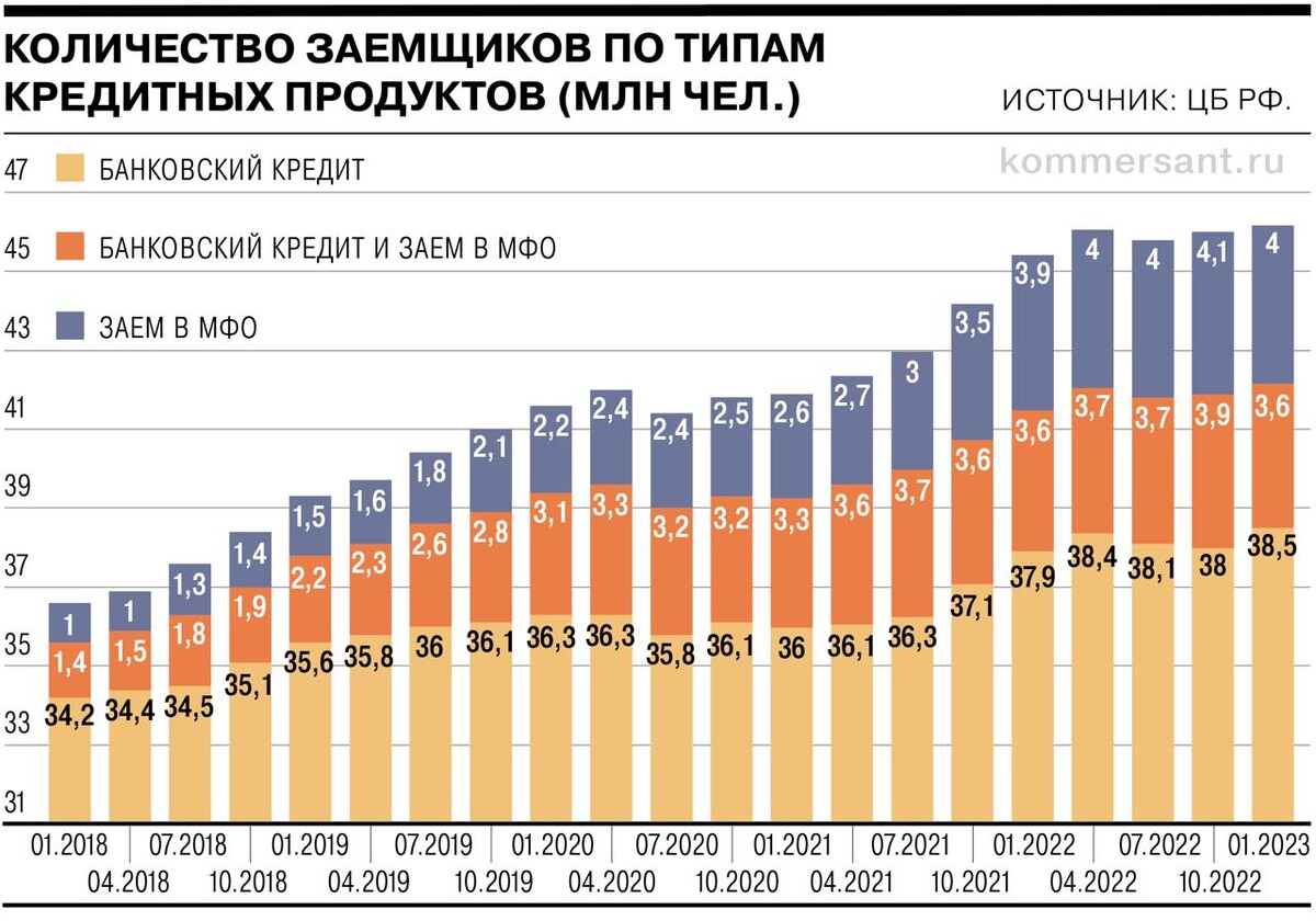 В условиях инфляции выгодно вкладывать деньги в долгосрочные проекты и предоставлять займы