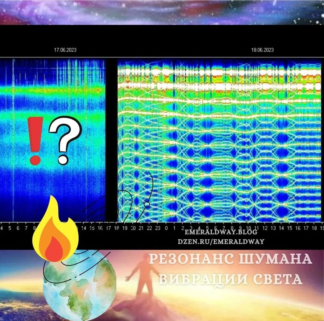 Частотно цифровые диаграммы