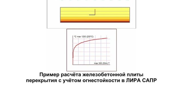 Пример расчета в лире