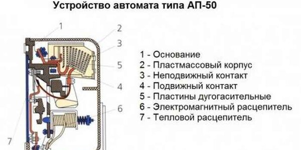 Выбивает дифавтомат: причины срабатывания авдт