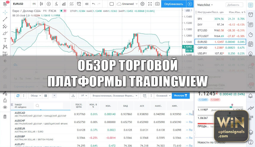 S p tradingview. Живой график бинарных опционов. TRADINGVIEW обзор платформы. Живой график бинарных опционов в реальном. TRADINGVIEW графики.