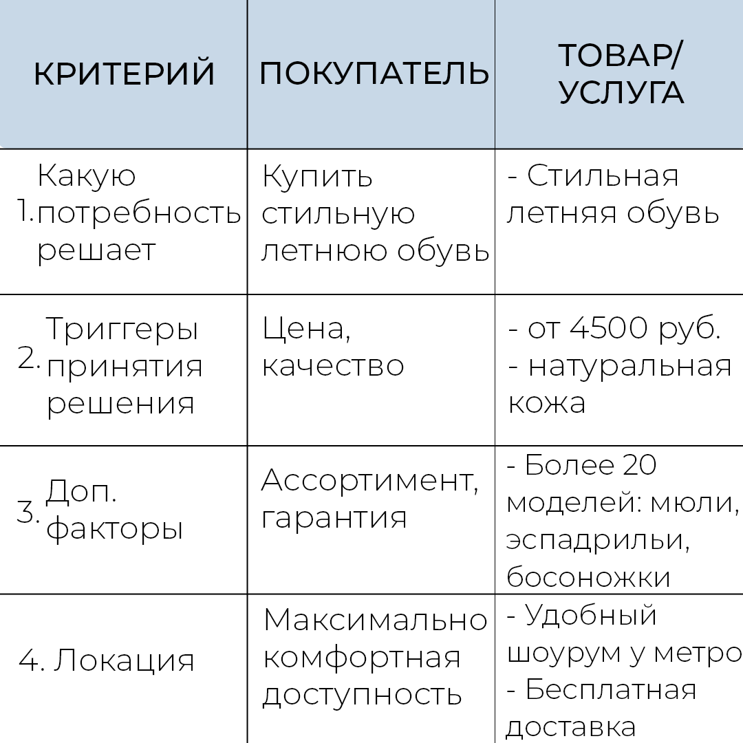 Таблицы в торговых центрах примеры