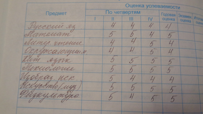Оценки за 1 четверть 2 класс. Дневник оценки за четверть. Четвертные оценки. Оценки 2 класс.
