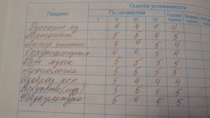 4.5 какая оценка. Оценки за 1 четверть 2 класс. Дневник оценки за четверть. Четвертные оценки. Оценки 2 класс.