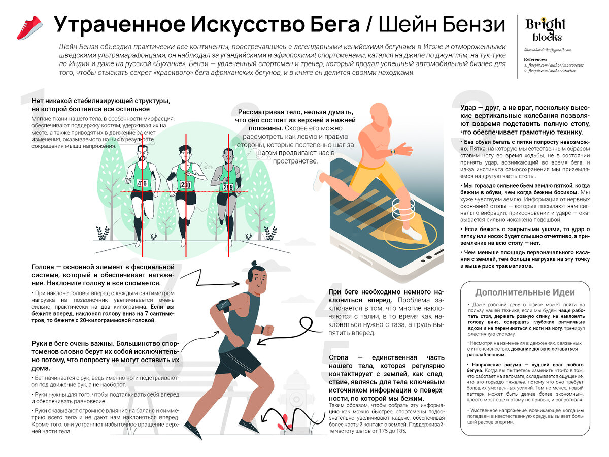 Полная версия инфографики без сжатия: https://drive.google.com/file/d/1A4G2kpEAi4OMgQNK7UW0jnAl2RTDpGld/view?usp=sharing