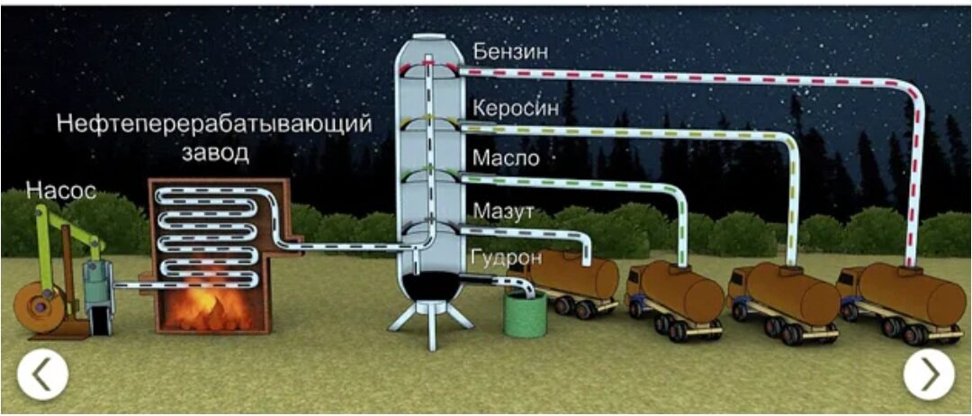 Какое топливо можно получить. Что делают из нефти. Бензин из нефти. Переработка нефти в бензин. Получение бензина из нефти.