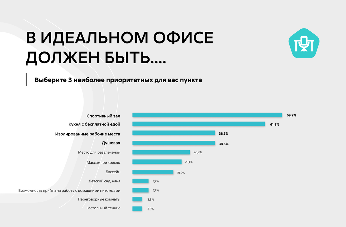 Как вытащить айтишников с удаленки: создаем идеальные условия для работы в  офисе | Экспресс Офис | Дзен