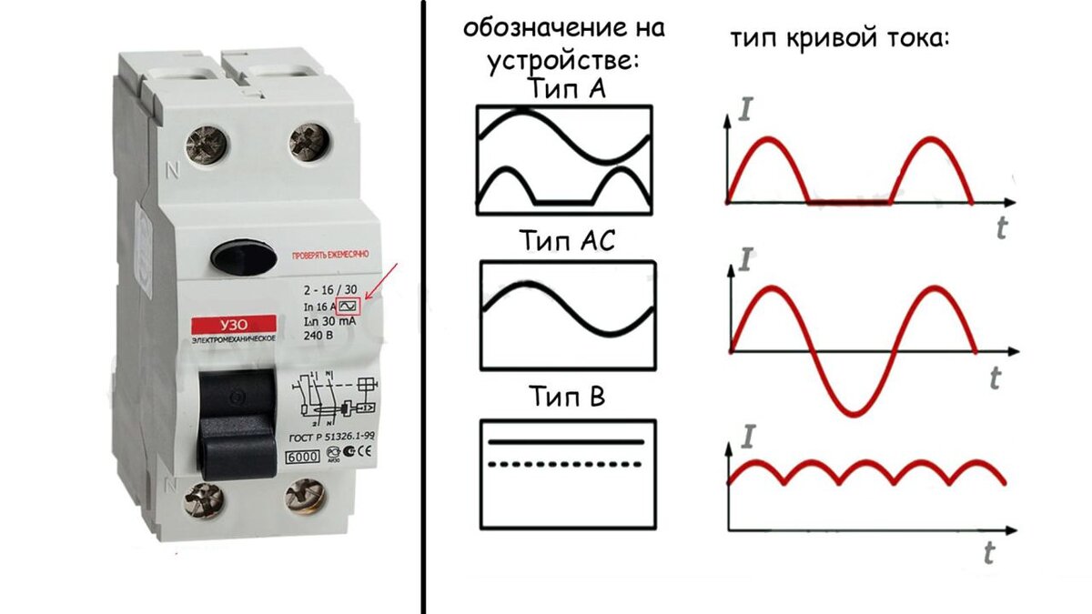 Типы узо пульсирующего тока. Типы узо а и ас. Узо тип а и ас разница. Узо постоянного и переменного тока. Узо тип а и ас разница.