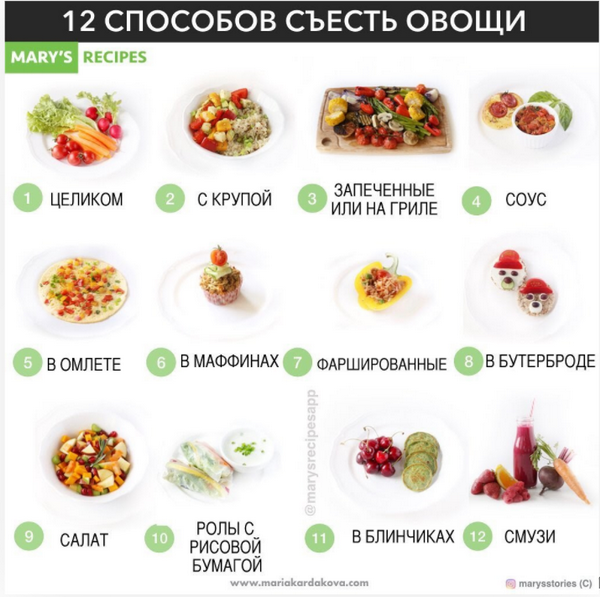 Контроль содержания соли и сахара